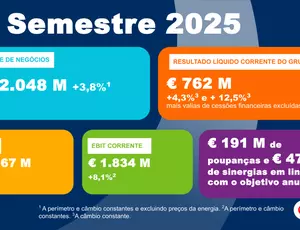 1º semestre 2025