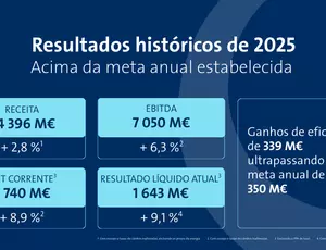 Resultados Anuais 2025