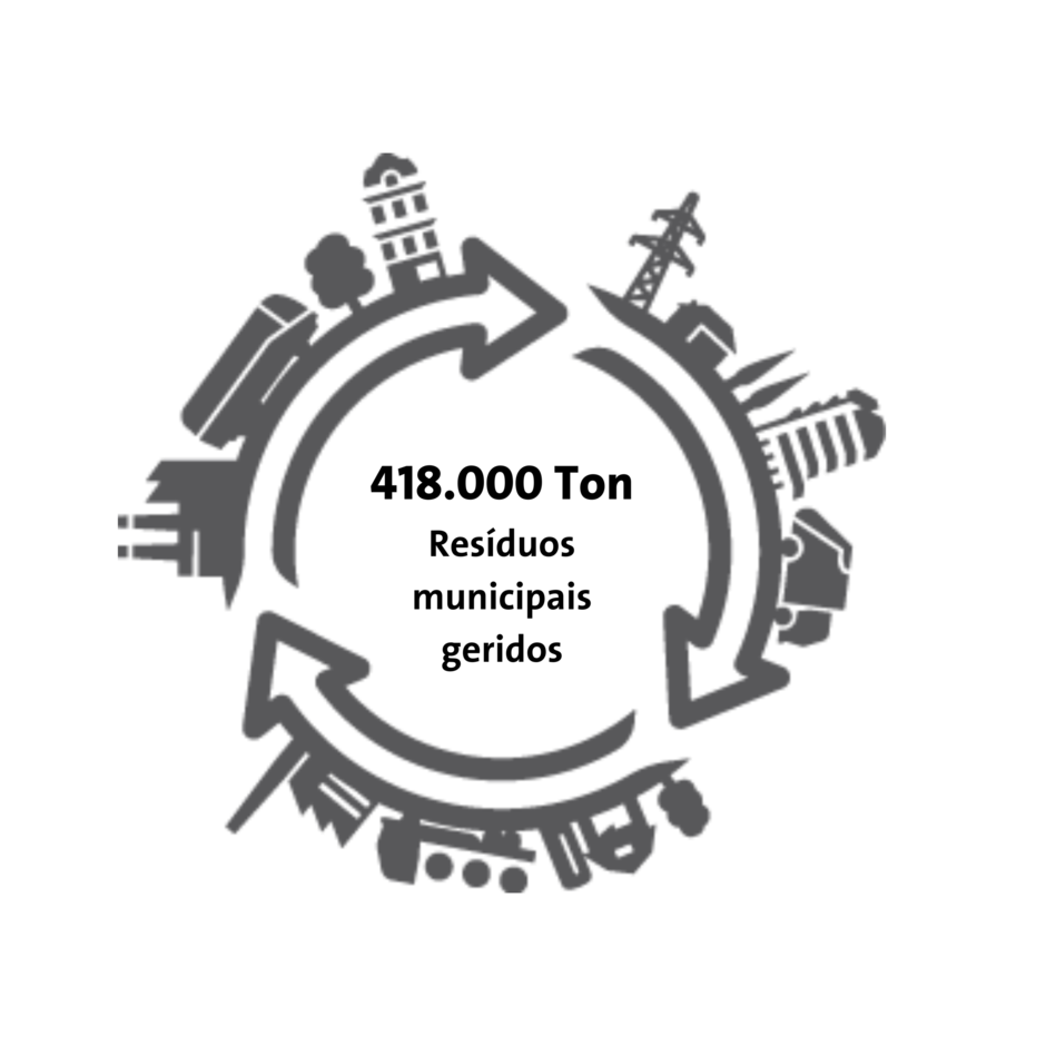 residuos municipais geridos veolia portugal 2021