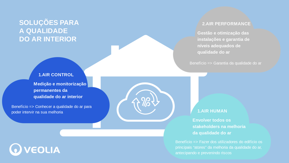 soluções qualidade ar interior grandes edificios
