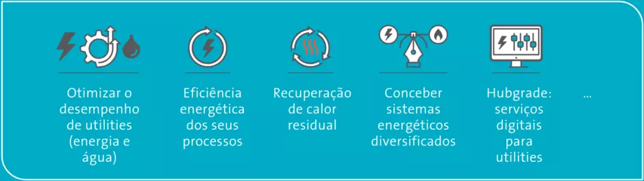 Melhorar a eficiência energética da indústria alimentar