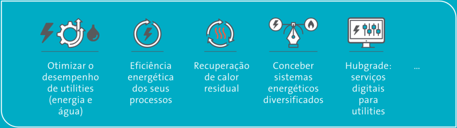 Melhorar a eficiência energética da indústria alimentar