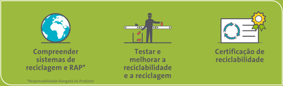 Reciclagem na indústria de alimentos e bebidas