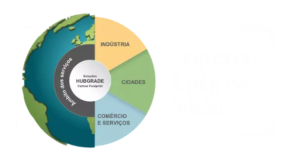 Regressar à página de soluções Hubgrade