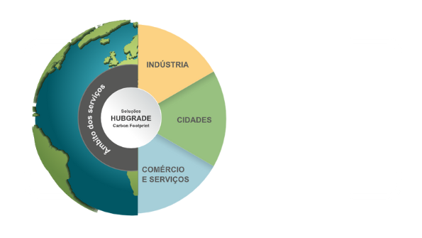 Regressar à página de soluções Hubgrade