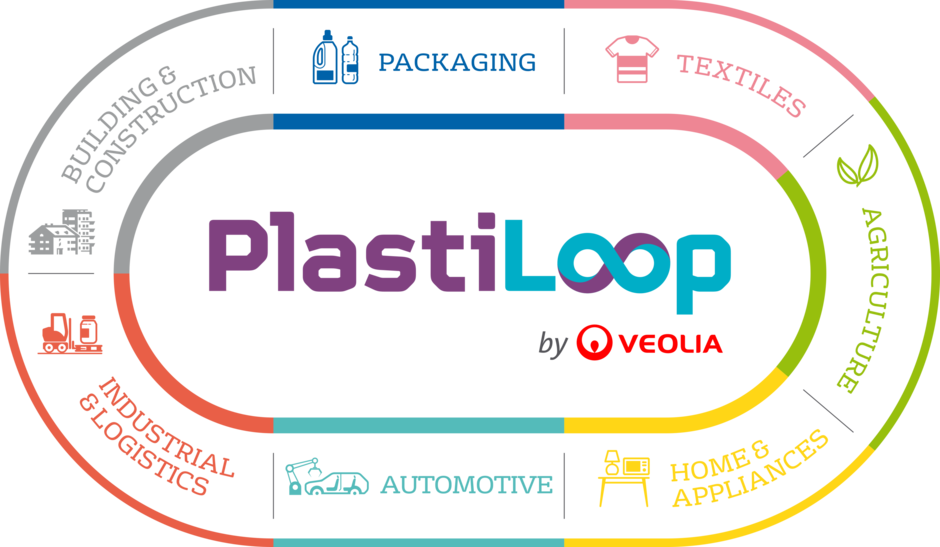 PlastiLoop by Veolia