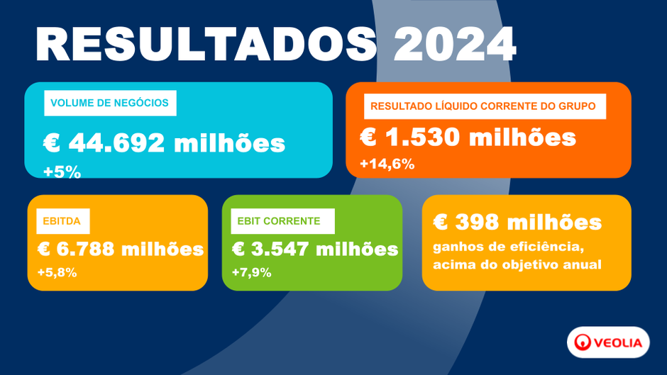 resultados 2024