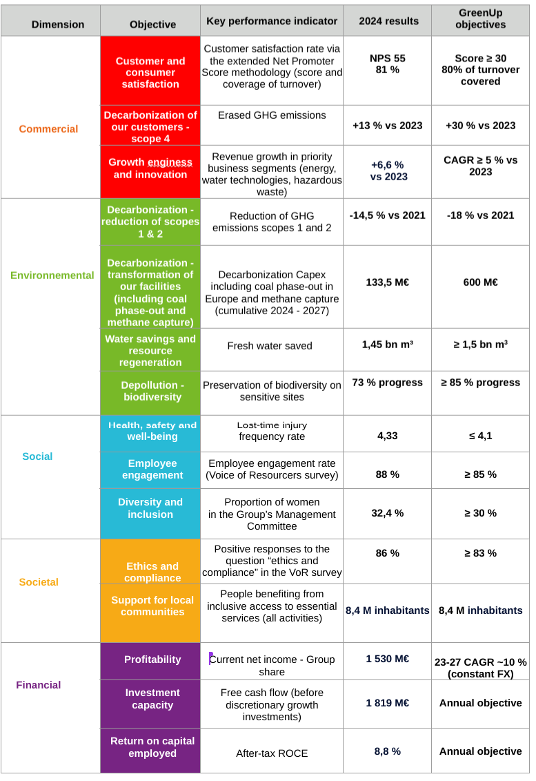 tabela resultados desempenho multifacetado 2024