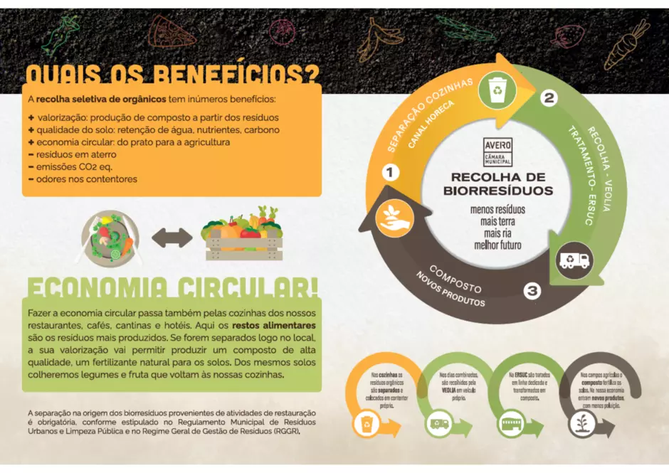 Benefícios da economia circular dos biorresíduos