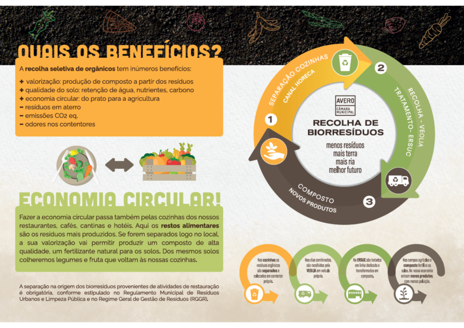 Benefícios da economia circular dos biorresíduos