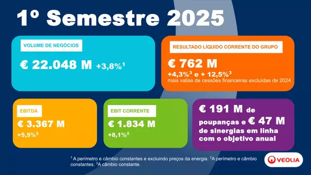 1º semestre 2025