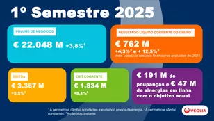1º semestre 2025